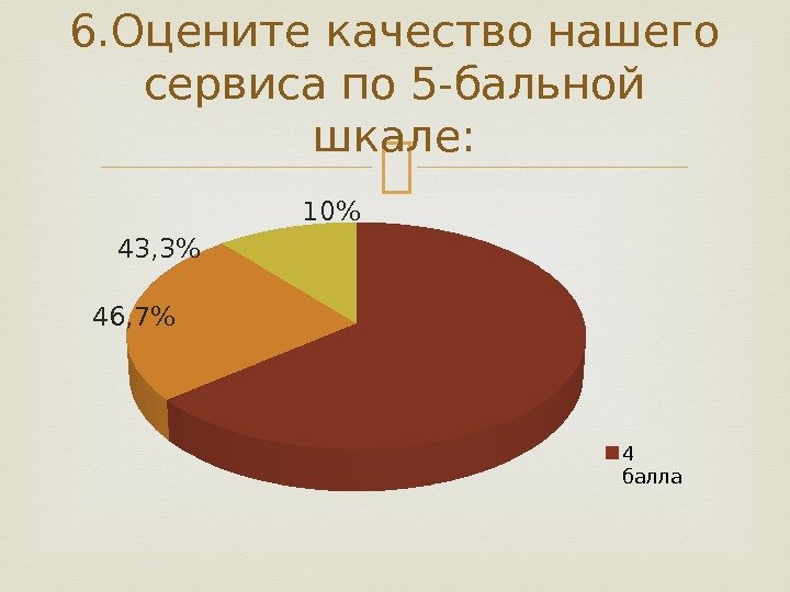 6. Оцените качество нашего сервиса по 5 -бальной шкале: 4 балла   